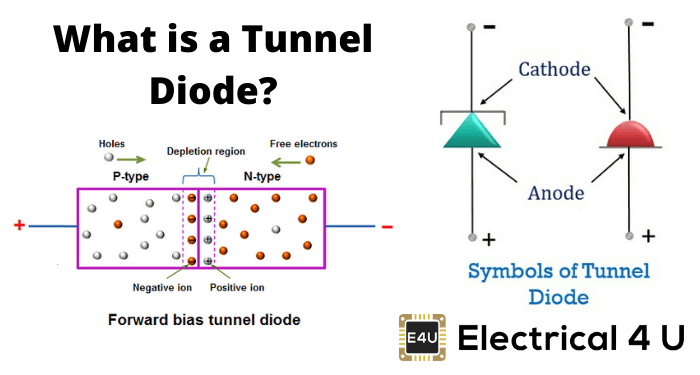 什么是隧道二极管
