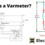 Varmeter |单相和多相Varmeter