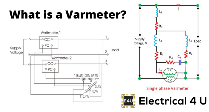 什么是varmeter