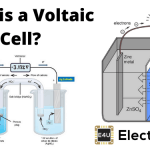 Voltaic电池基本结构和伏特电池的工作