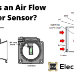 空气流量计传感器：它们是什么？（和类型）