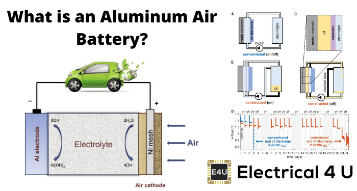 什么是铝空气电池