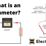 电流表工作原理和类型的电流表
