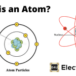 原子是什么?