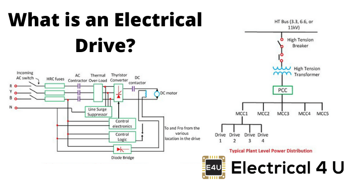 什么是电动驱动器