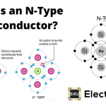 N型半导体:它是什么?(图和解释)