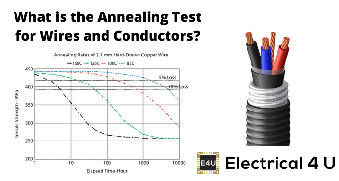 电线和导线的退火测试是什么？