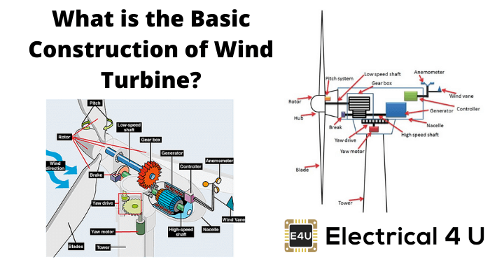 什么是风力涡轮机的基本建设