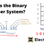 Binary Number System: What is it? (Definition & Examples) 二进制数字系统:它是什么?(定义和例子)