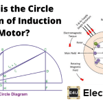 Circle Diagram of Induction Motor 感应电动机圈图
