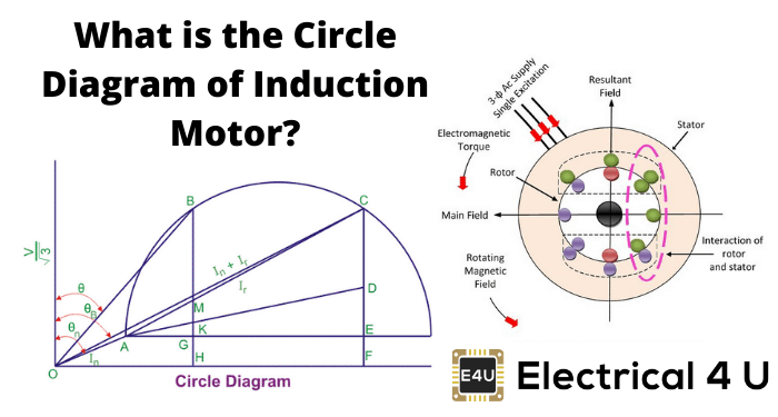 什么是感应电机的圆形图