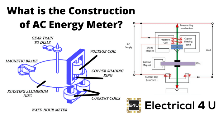 什么是AC能量计的构建
