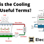 Cooling Tower Useful Terms and Cooling Tower Performance 冷却塔实用术语及冷却塔性能