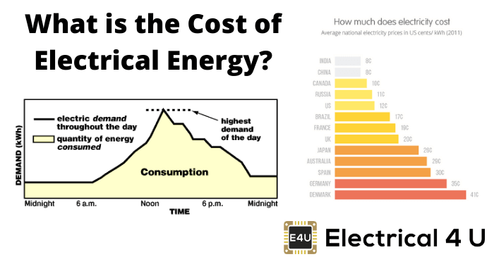 电能的成本是多少？