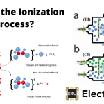 What is the Ionization Process? (And How is it Brought About) 电离过程是什么?(它是如何产生的)