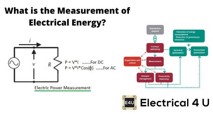 电能的测量是什么