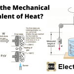 热的机械当量:它是什么?