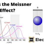 Meissner效应和应用Meissner效应