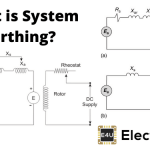 Model Diagram of Synchronous Motor 同步电动机模型图