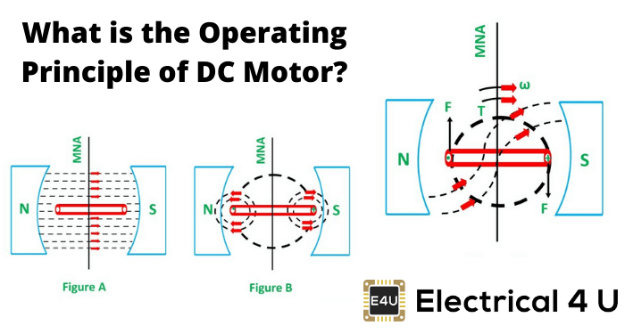 DC电机的工作原理是什么