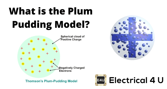原子的李子布丁模型（它是什么＆谁发现它？）