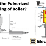 Pulverized Fuel Firing of Boiler 锅炉的粉碎燃料烧制