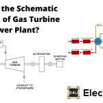 Schematic Diagram of Gas Turbine Power Plant 燃气轮机发电厂原理图