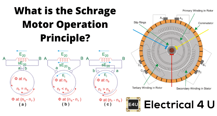施拉格电机的工作原理是什么