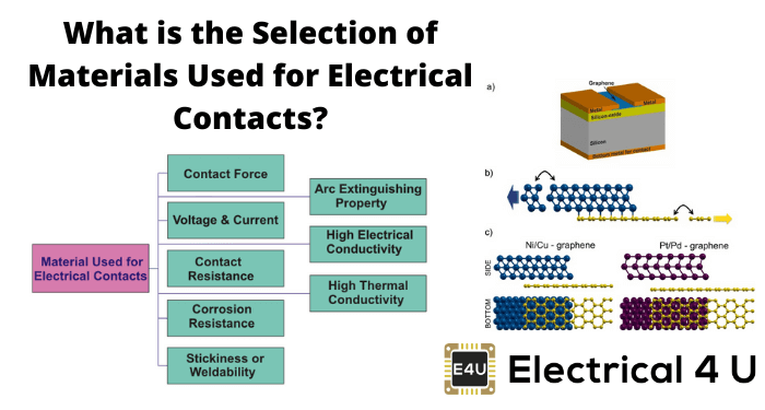 电触点的材料选择是什么