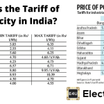 印度的电价
