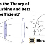 Theory of Wind Turbine and Betz Coefficient 风力涡轮机和BETZ系数的理论