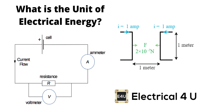 什么是电能单位