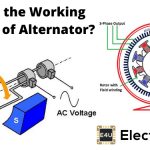 Working Principle of Alternator 交流发电机的工作原理