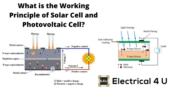 太阳能电池和光伏电池的工作原理是什么？
