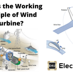 风力发电机的工作原理