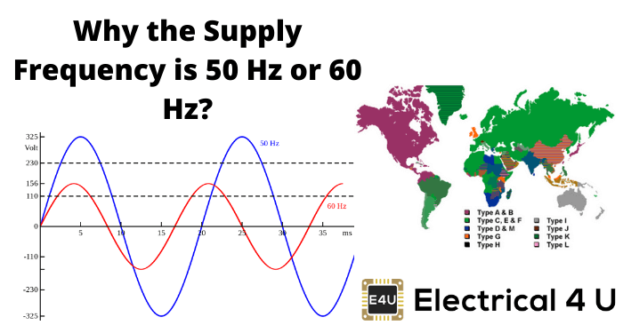 为什么供应频率为50 Hz或60 Hz