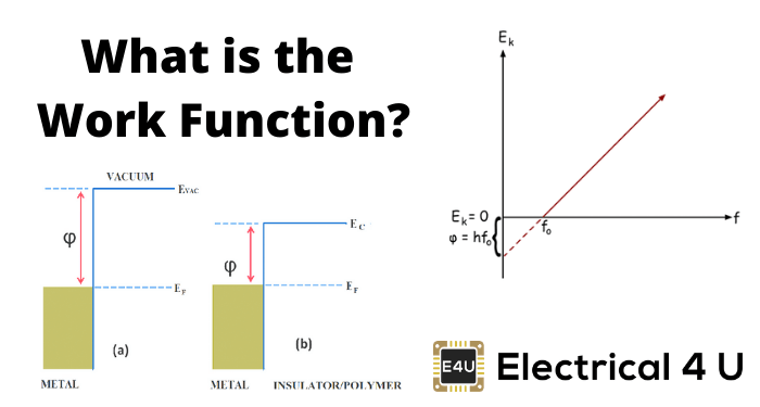 功函数:与阈值频率的方程和关系