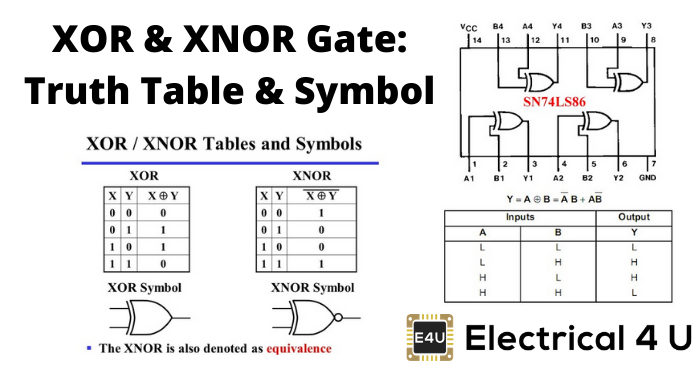 Xor和Xnor门真相表和符号