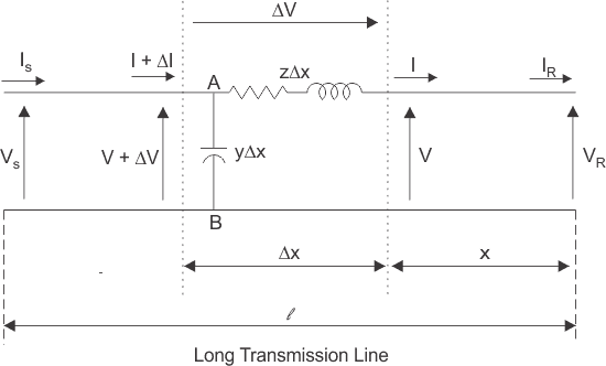 ABCD参数用于长传输线