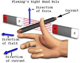 弗莱明的右手规则