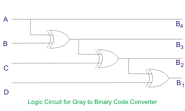 灰色到二进制码转换器电路