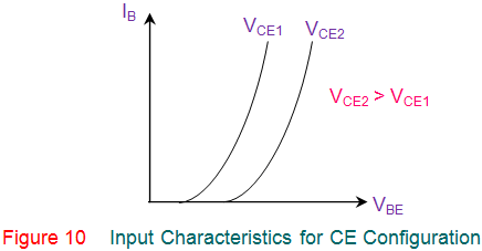 输入特性CE配置