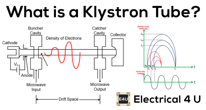 什么是klystron管