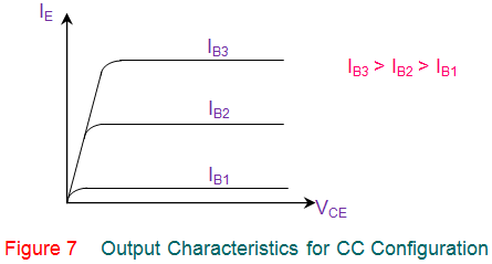 输出特性CC配置