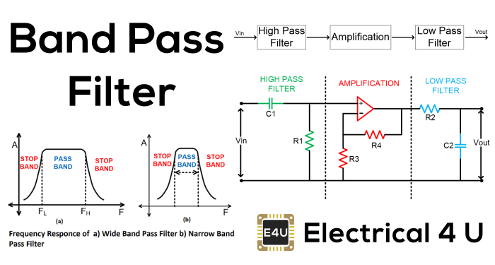 带通滤波器：电路和传输功能（主动和被动）