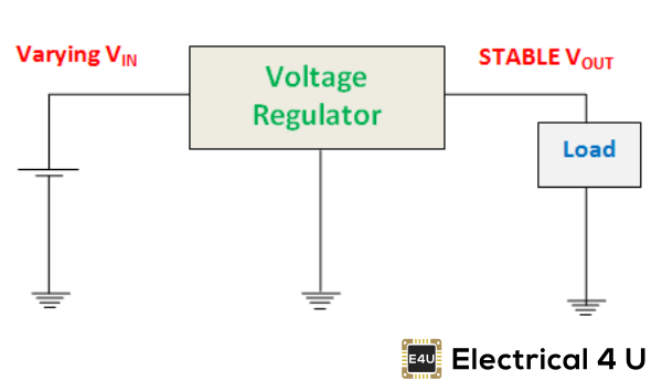 什么是电压调节