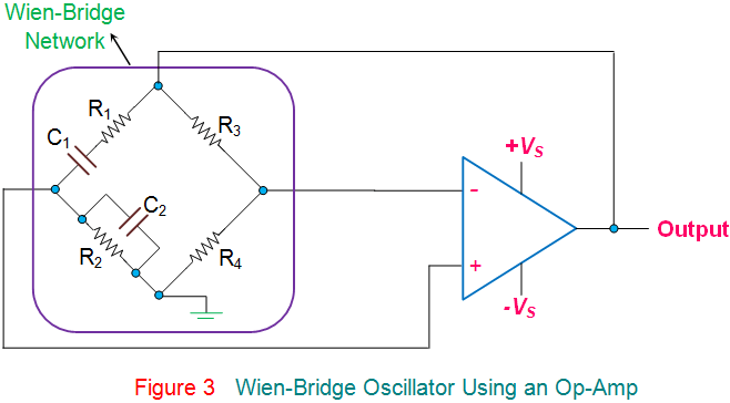 Wien Bridge振荡器使用运算放大器