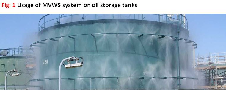 中速喷水（MVWS）