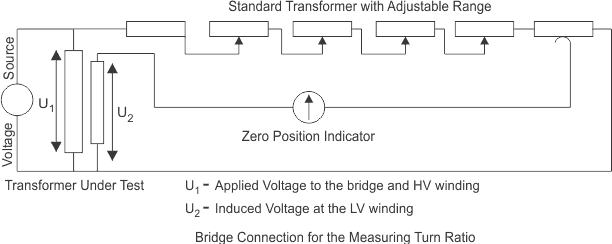 桥接用于测量匝数比