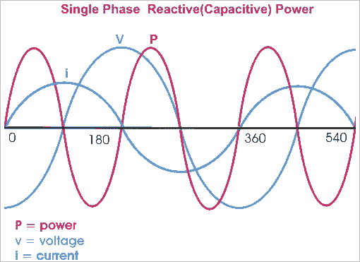 电容式无功功率